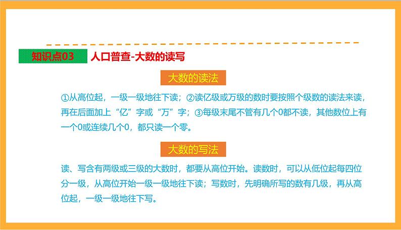 北师大数学四年级上册 第1单元《认识更大的数》单元热点难点课件06