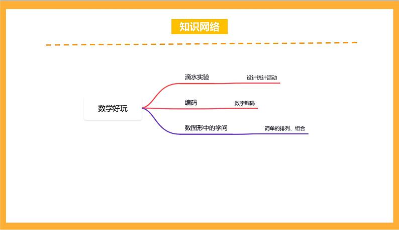 北师大数学四年级上册《数学好玩》单元热点难点课件第2页