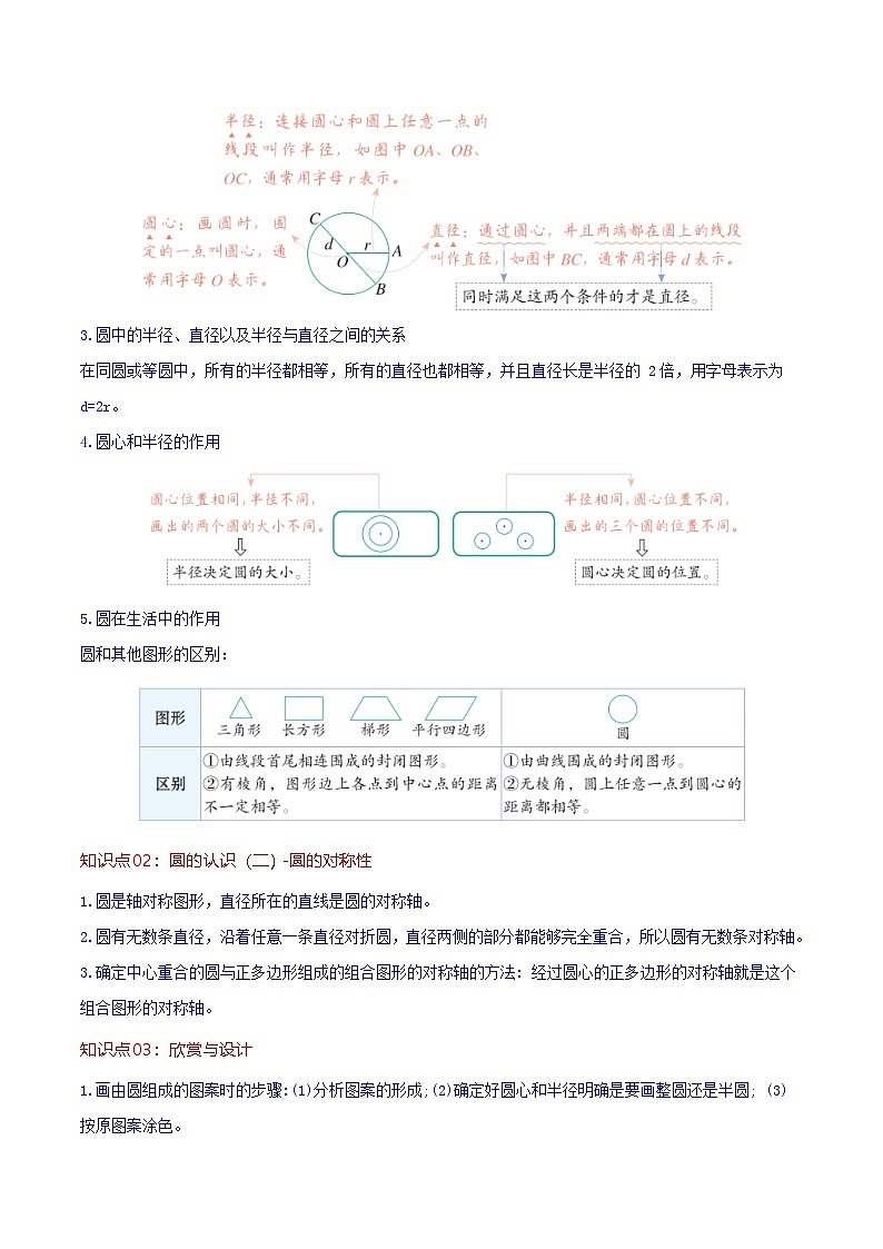 北师大数学六年级上册 第一单元《圆》单元热点难点讲义(教师版)第2页