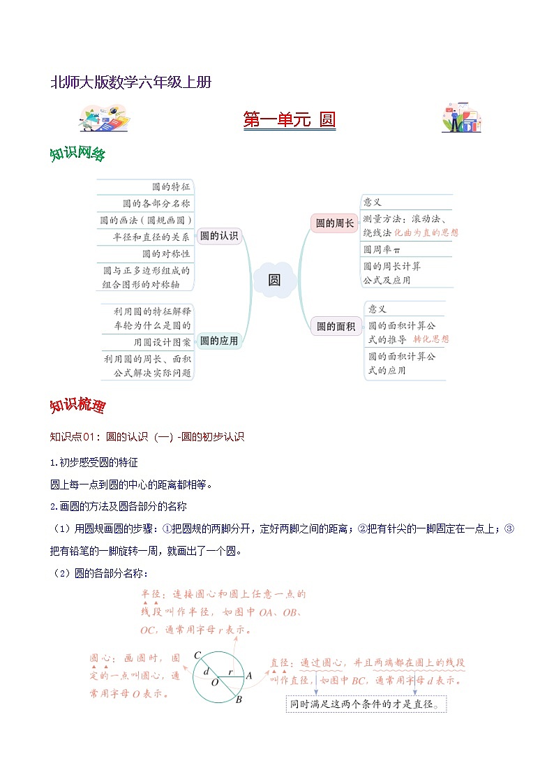 北师大数学六年级上册 第一单元《圆》单元热点难点讲义(学生版)第1页