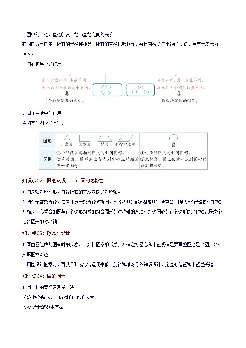 北师大数学六年级上册 第一单元《圆》单元热点难点讲义(学生版)第2页