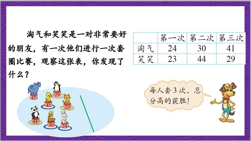 北師大版數(shù)學(xué)二年級(jí)上冊 1.1《誰的得分高》課件第5頁