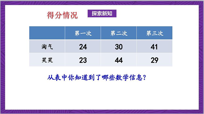 北師大版數(shù)學(xué)二年級(jí)上冊 1.1《誰的得分高》課件第6頁