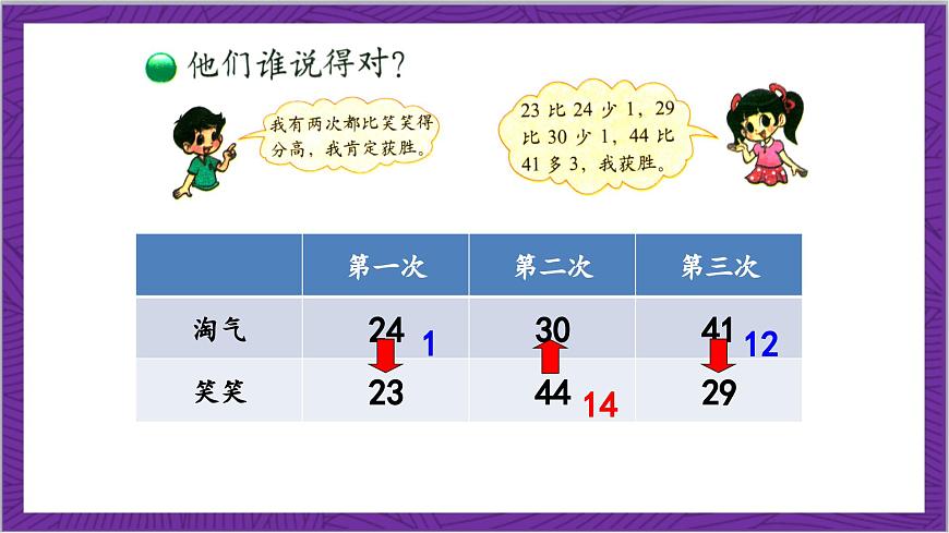 北師大版數(shù)學(xué)二年級(jí)上冊 1.1《誰的得分高》課件第7頁