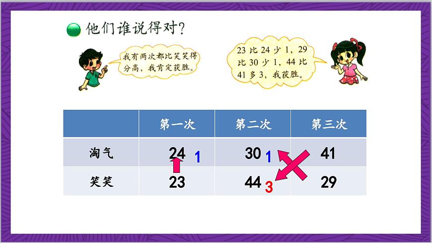 北師大版數(shù)學(xué)二年級(jí)上冊 1.1《誰的得分高》課件第8頁