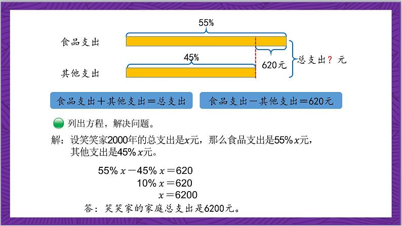 北师大版数学六年级上册 7.3《百分数的应用(三)》课件07