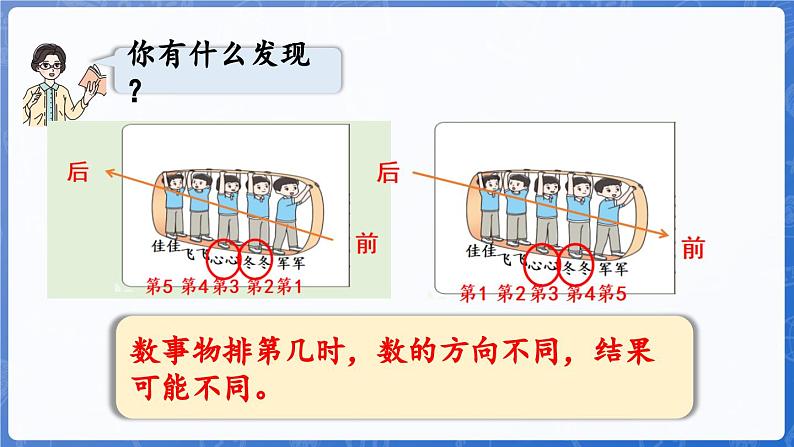第1单元 快乐的课堂——1~5数的认识和加减法 信息窗2 认识“第几”和比较大小(课件)-2024-2025学年一年级上册数学青岛版(2024)07