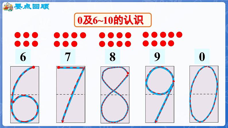 第2单元 走进花果山——6~10数的认识和加减法 整理与复习(课件)-2024-2025学年一年级上册数学青岛版(2024)03