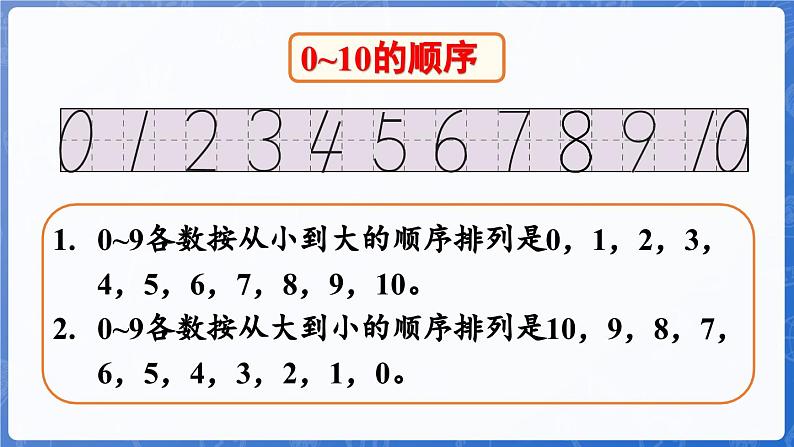 第2单元 走进花果山——6~10数的认识和加减法 整理与复习(课件)-2024-2025学年一年级上册数学青岛版(2024)06