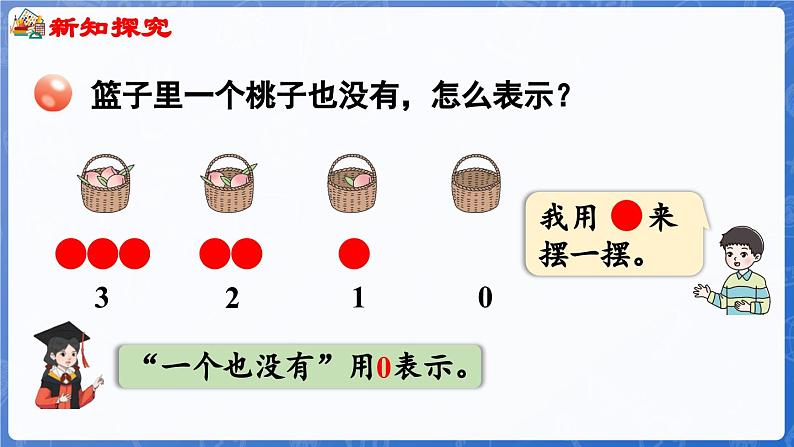 第2单元   走进花果山——6~10数的认识和加减法 信息窗3  0的认识和加减法(课件)-2024-2025学年一年级上册数学青岛版(2024)第5页