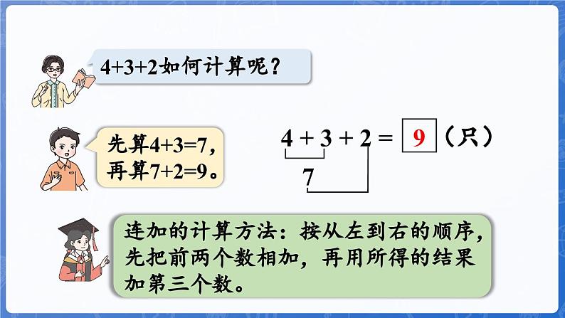 第2单元 走进花果山——6~10数的认识和加减法 信息窗5 连加、连减(课件)-2024-2025学年一年级上册数学青岛版(2024)06