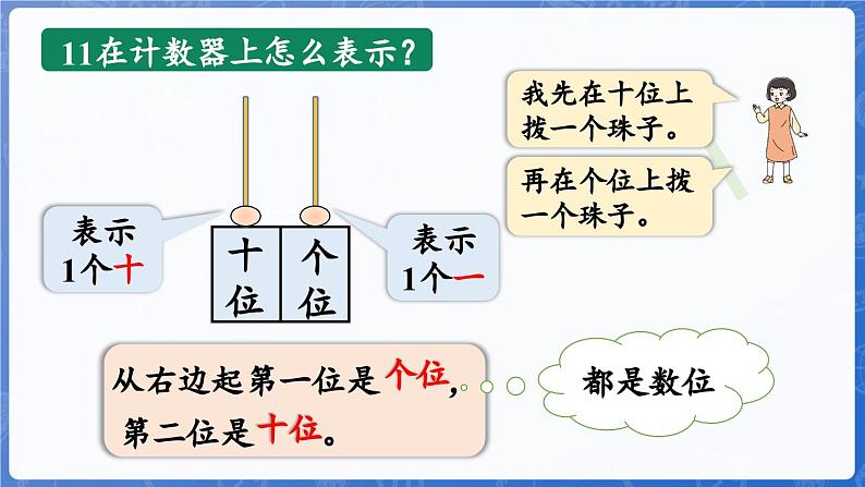 第4单元 漂亮的粘贴画——11~20各数的认识 信息窗1 11~20各数的认识(课件)-2024-2025学年一年级上册数学青岛版(2024)第8页