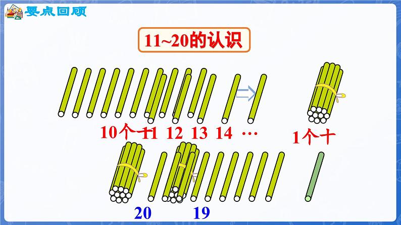 第4单元 漂亮的粘贴画——11~20各数的认识 回顾整理(课件)-2024-2025学年一年级上册数学青岛版(2024)06