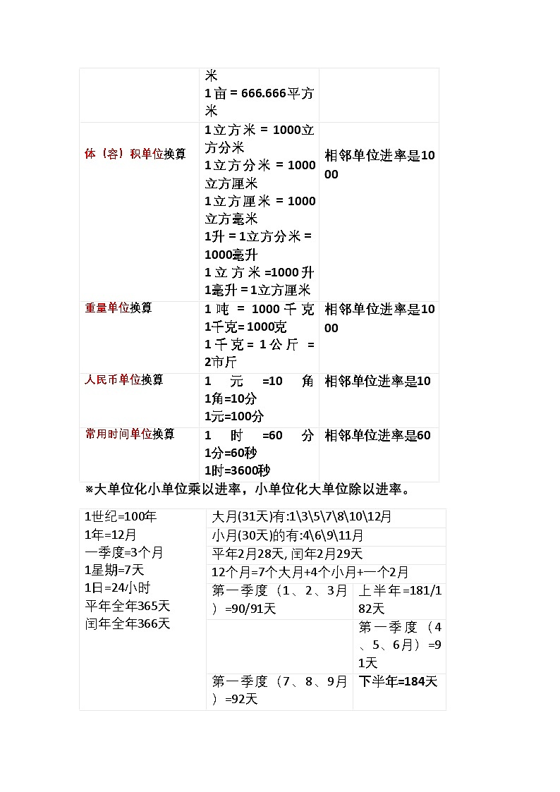 小学六年级数学学案第3页