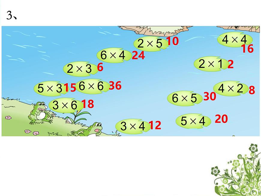 三 表內(nèi)乘法（一） 復(fù)    習(xí)（課件）-2024-2025學(xué)年數(shù)學(xué)二年級(jí)上冊(cè)蘇教版第4頁