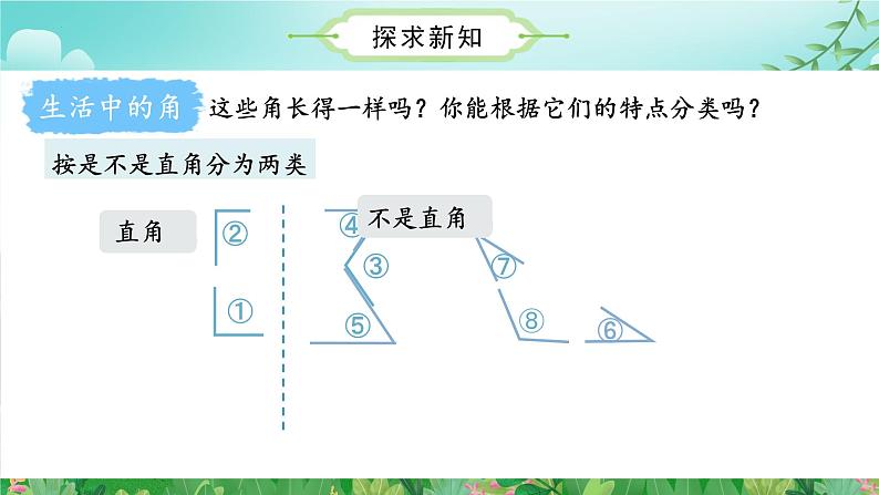 第3单元_第03课时认识锐角、钝角(数学二年级上册 教学课件 人教版)第6页