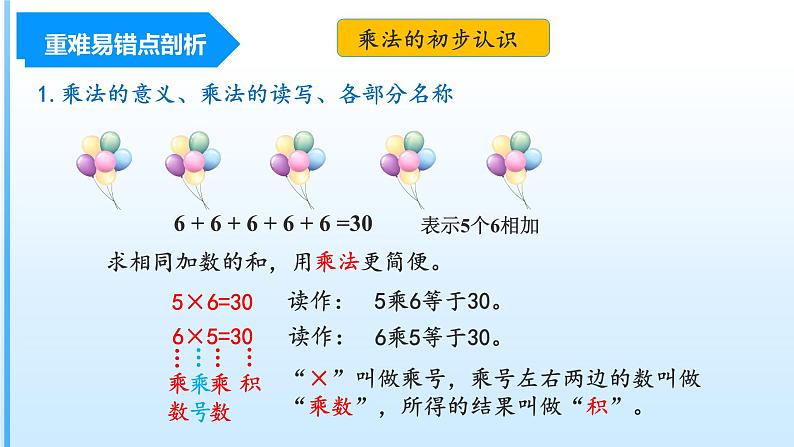 第4单元《乘法口诀(一)》(数学二年级上册 单元复习课件 人教版)第4页