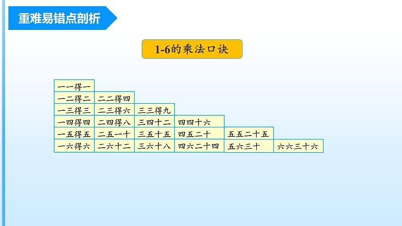第4单元《乘法口诀(一)》(数学二年级上册 单元复习课件 人教版)第7页