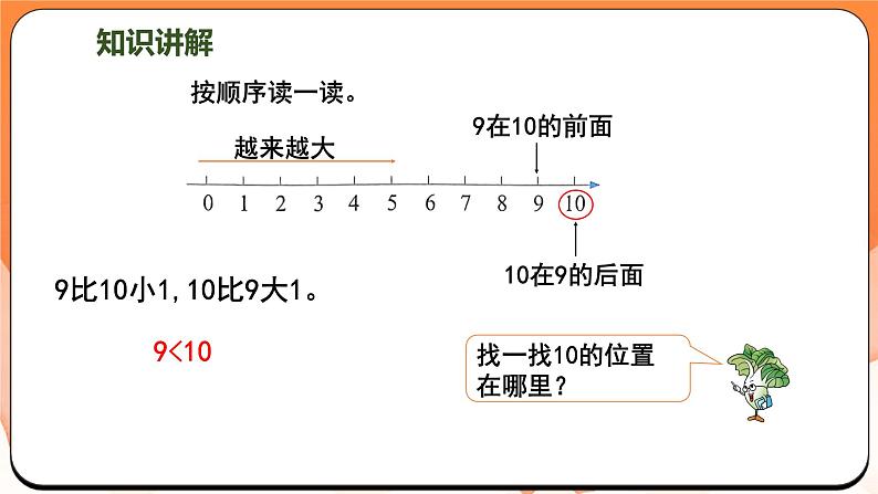 4.1 10的认识(课件)2024-2025学年一年级数学上册苏教版第7页