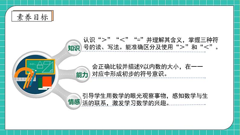 【核心素养】西师大版数学一年级上册-1.6 “=”“<”“>”的认识与书写(课件)第4页