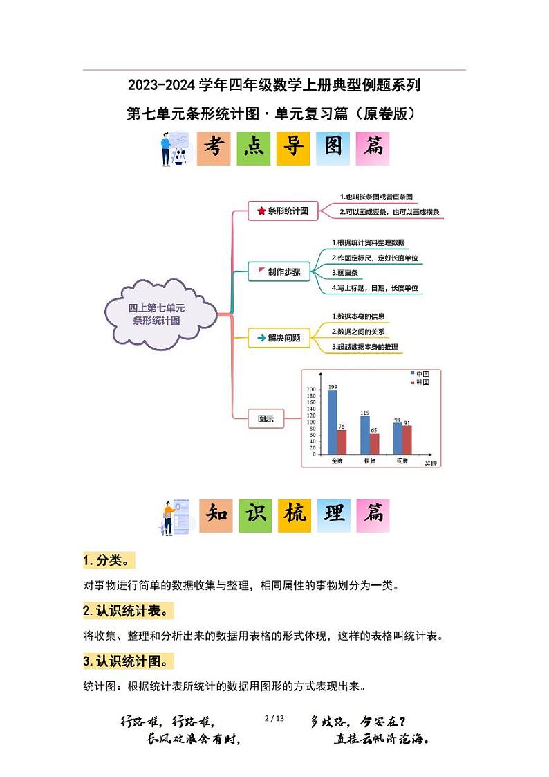 【PDF版】第七单元条形统计图(四年级上册 单元复习 典型例题系列原卷版 人教版)第1页