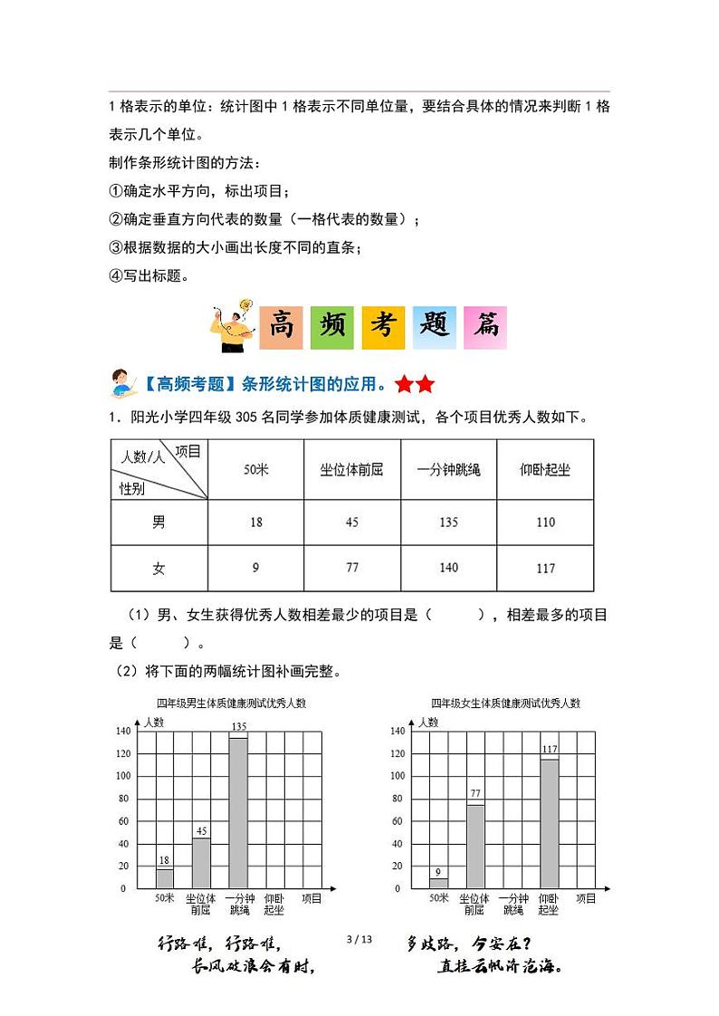 【PDF版】第七单元条形统计图(四年级上册 单元复习 典型例题系列原卷版 人教版)第2页