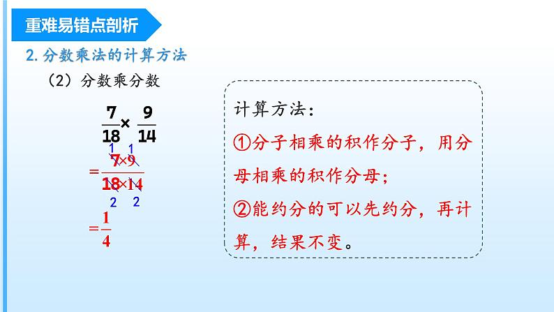 第1单元《分数乘法》(数学六年级上册 单元复习课件 人教版)第6页