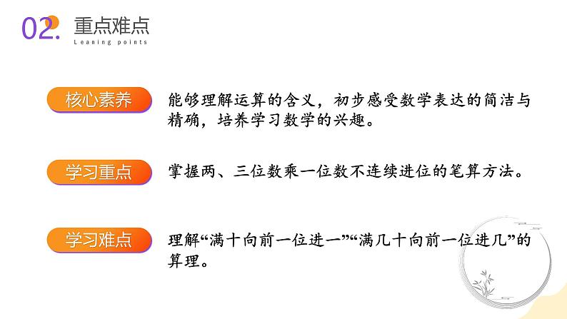 苏教版三年级上册数学 教学课件)第一单元第五课时 两三位数乘一位数(不连续进位)第3页