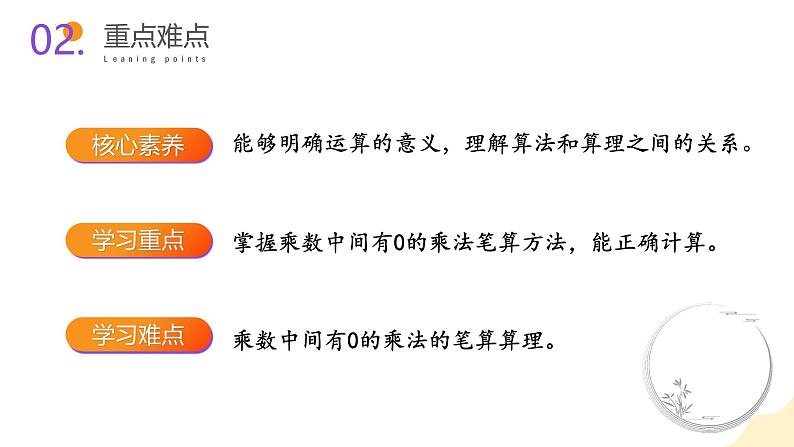 苏教版三年级上册数学 教学课件)第一单元第七课时 中间有0的三位数乘一位数第3页