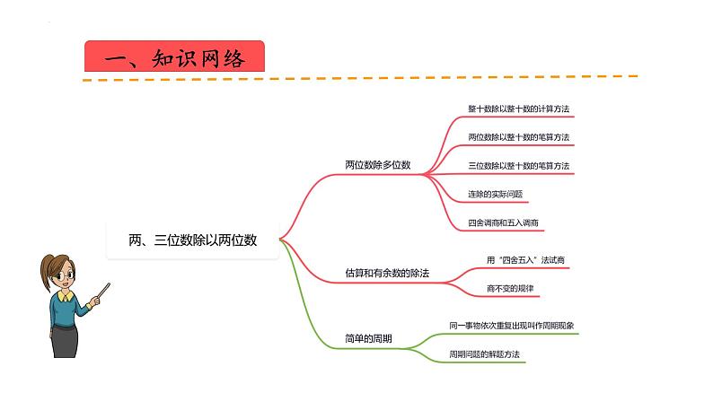 苏教版数学四年级上册 教学课件第二单元 两、三位数除以两位数(课件)-(数学四年级上册苏教版 单元复习课件)02