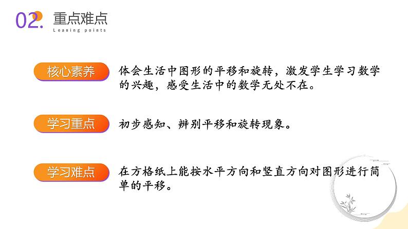 苏教版三年级上册数学 教学课件)第六单元第一课时 平移和旋转第3页