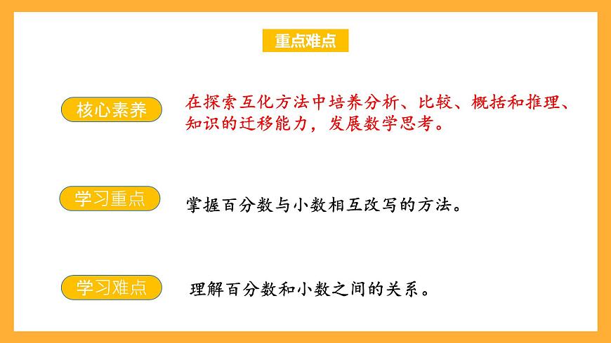 蘇教版六年級數(shù)學(xué)上冊 第六單元第2課時《百分?jǐn)?shù)與小數(shù)的互化》課件第3頁