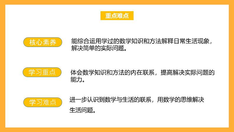 苏教版六年级数学上册 第七单元 整理与复习 《应用广角》课件+教案+学习任务单+分层作业03