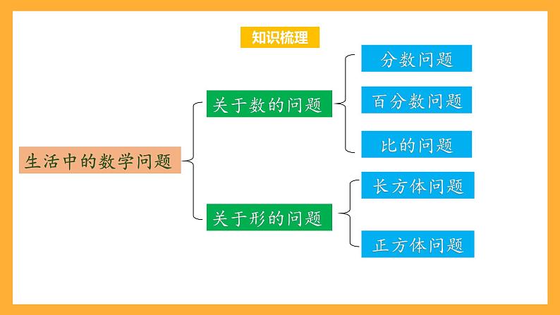 苏教版六年级数学上册 第七单元 整理与复习 《应用广角》课件+教案+学习任务单+分层作业04