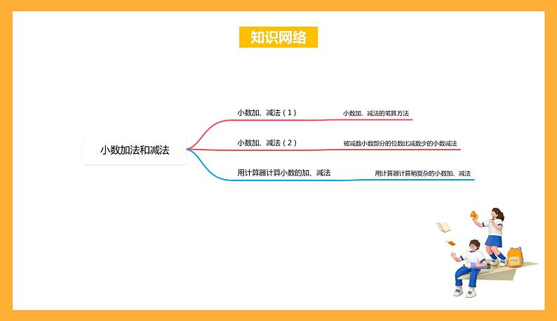 苏教版五年级数学上册 第四单元《小数加法和减法》复习课件+复习讲义02