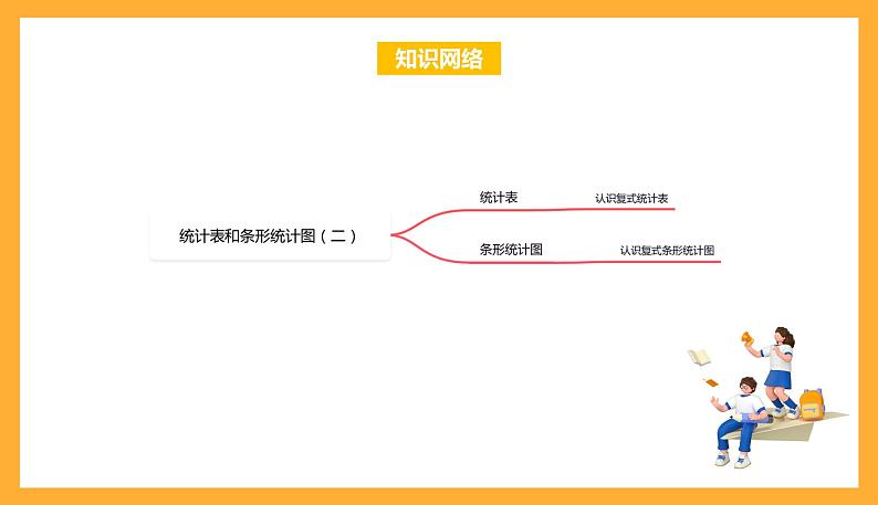 苏教版五年级数学上册 第六单元《统计表和条形统计图(二)》复习课件+复习讲义02