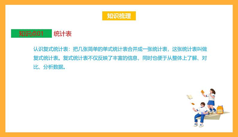 苏教版五年级数学上册 第六单元《统计表和条形统计图(二)》复习课件+复习讲义03