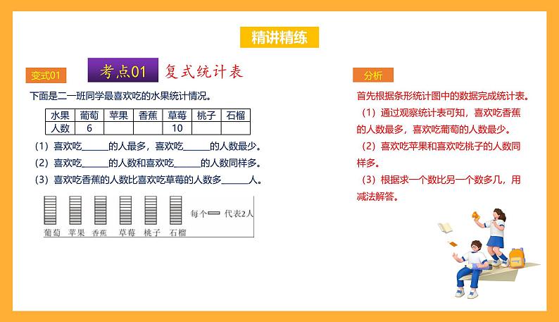 苏教版五年级数学上册 第六单元《统计表和条形统计图(二)》复习课件+复习讲义07