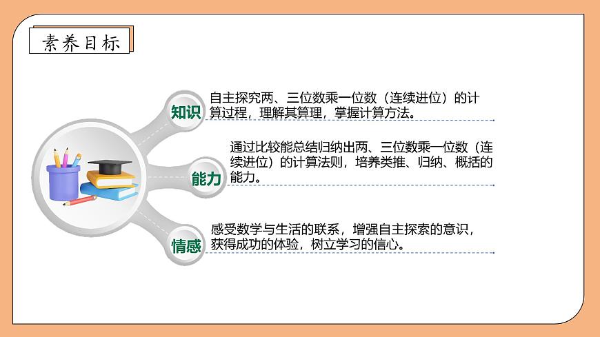 【核心素養(yǎng)】蘇教版數(shù)學三年級上冊-1.6兩、三位數(shù)乘一位數(shù)（連續(xù)進位）（課件）第4頁