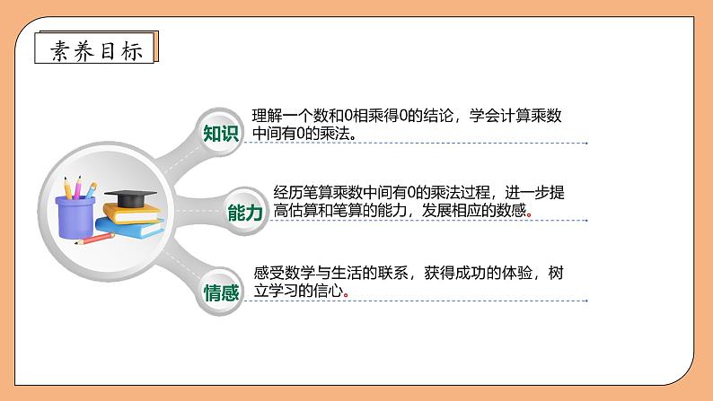 【核心素养】苏教版小学数学三年级上册-1.7中间有0的三位数乘一位数(课件+教案+学案+习题)04