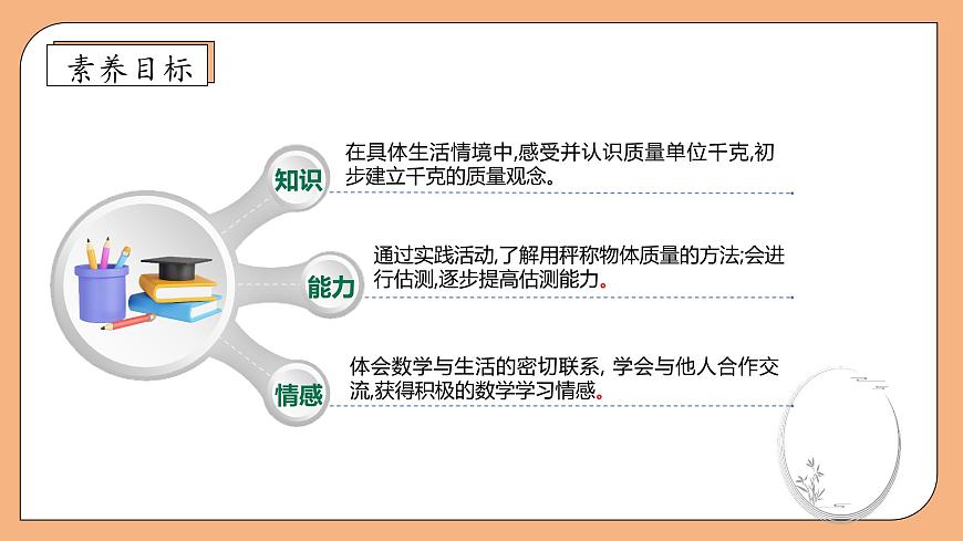 【核心素養(yǎng)】蘇教版數(shù)學(xué)三年級(jí)上冊(cè)-2.1 千克的認(rèn)識(shí)（課件）第4頁