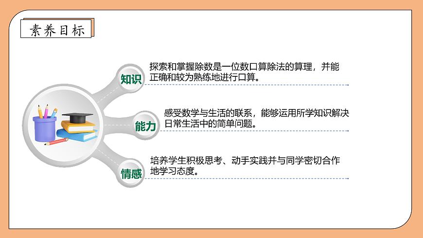 【核心素養(yǎng)】蘇教版數(shù)學(xué)三年級(jí)上冊(cè)-4.1  兩、三位數(shù)除以一位數(shù)的口算（課件）第4頁(yè)