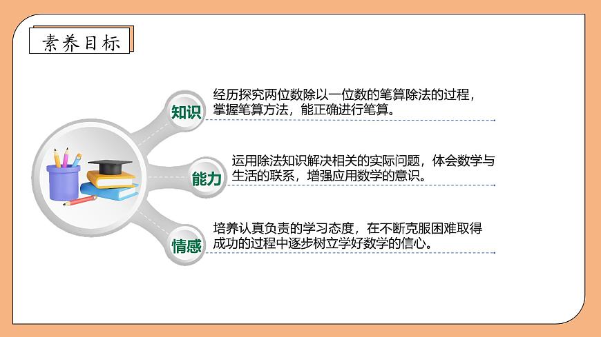 【核心素養(yǎng)】蘇教版數(shù)學(xué)三年級上冊-4.4  兩位數(shù)除以一位數(shù)的筆算（課件）第4頁