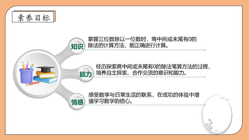 【核心素養(yǎng)】蘇教版數(shù)學(xué)三年級(jí)上冊(cè)-4.8 商中間或末尾有0的除法（課件）第4頁