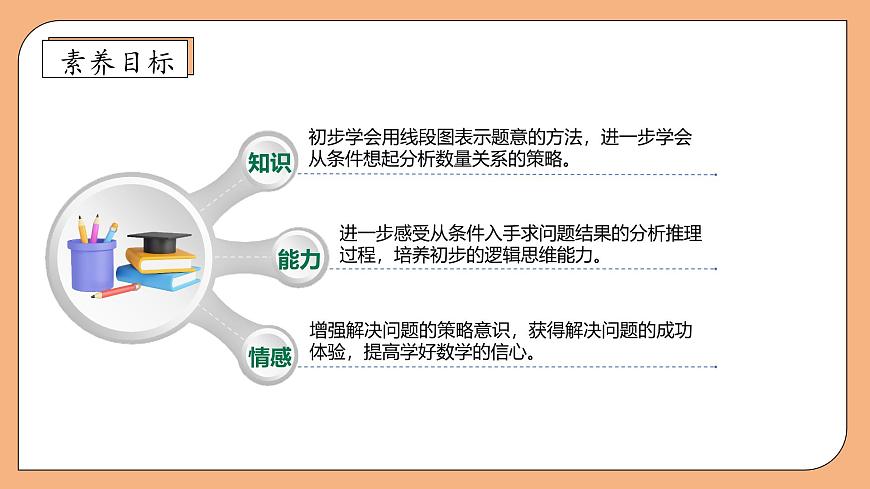 【核心素養(yǎng)】蘇教版數(shù)學(xué)三年級(jí)上冊(cè)-5.2  從條件出發(fā)思考的策略(二)（課件）第4頁(yè)