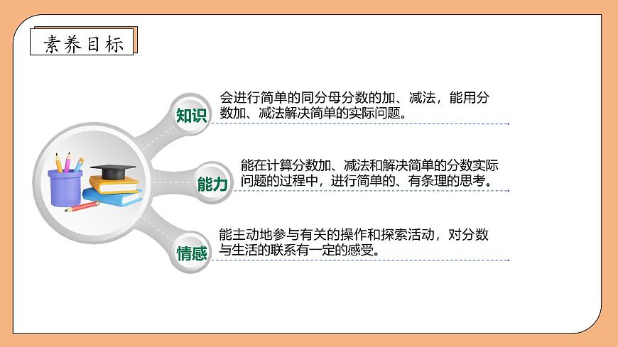 【核心素養(yǎng)】蘇教版數(shù)學(xué)三年級上冊-7.3  簡單的分?jǐn)?shù)加減法（課件）第4頁