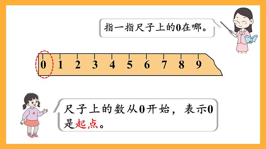 西師大版小學(xué)數(shù)學(xué)一年級上冊 1.5《0的認識》課件第7頁