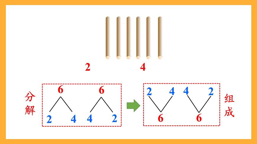 西師大版小學(xué)數(shù)學(xué)一年級(jí)上冊(cè)  1.4《6~9的分解與組成》課件第7頁(yè)