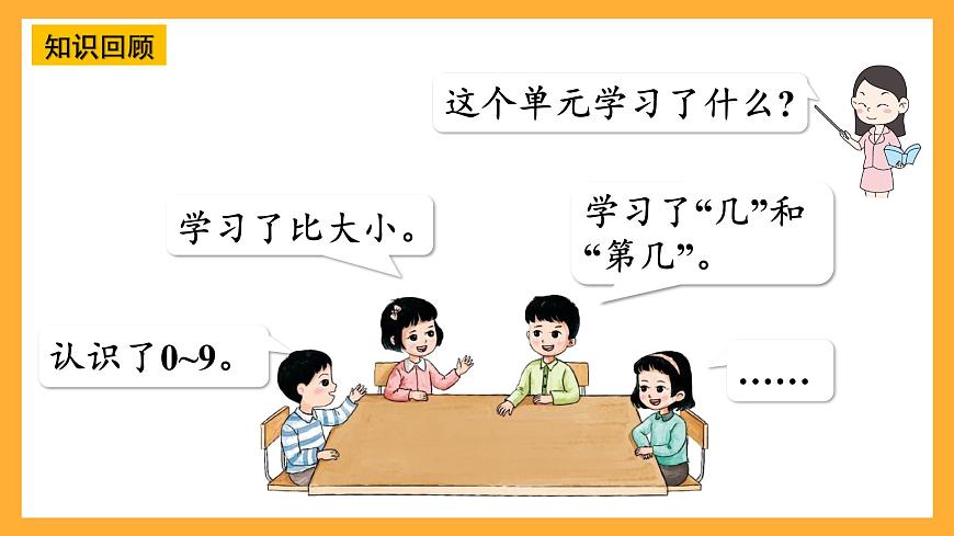 西師大版小學(xué)數(shù)學(xué)一年級上冊  1.8《整理與復(fù)習(xí)》課件第2頁