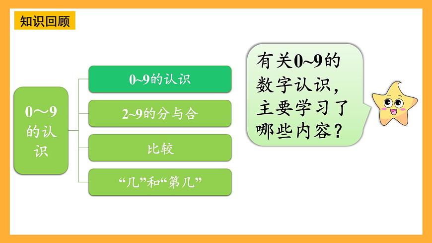 西師大版小學(xué)數(shù)學(xué)一年級上冊  1.8《整理與復(fù)習(xí)》課件第4頁
